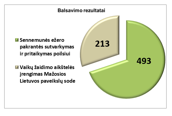 diagrama