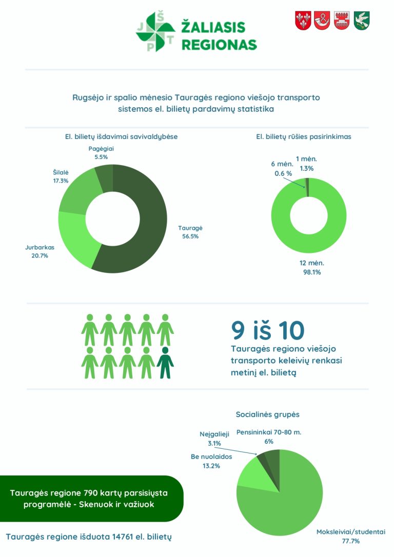 statistika