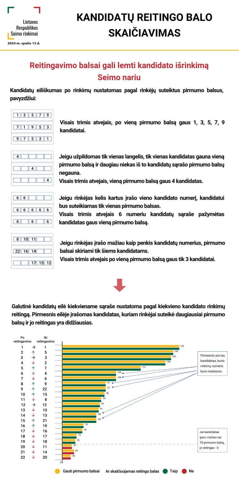 diagrama
